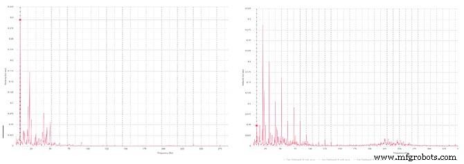 Hybrid Vibration Monitoring: Combining Continuous and Route‑Based Strategies for Optimal Reliability