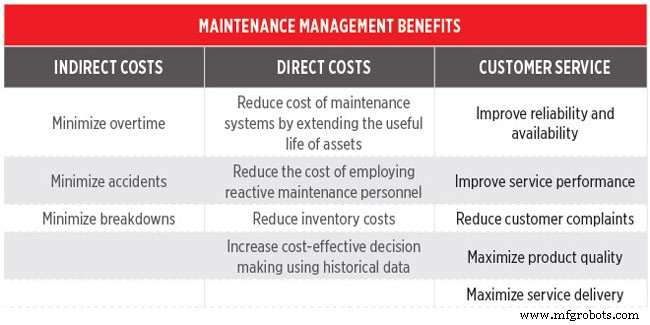 Maintenance Management 101: How CMMS Drives Efficiency, Cost Control, and Asset Longevity