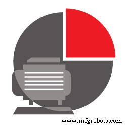 Maintenance Management 101: How CMMS Drives Efficiency, Cost Control, and Asset Longevity