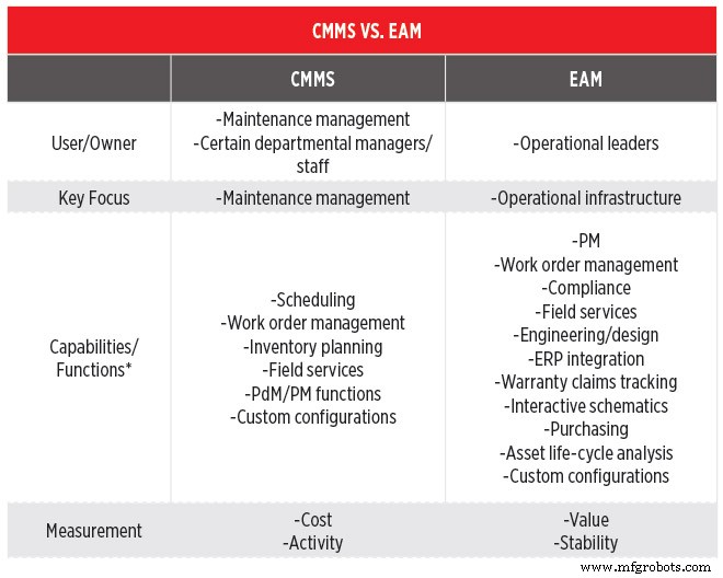 Maintenance Management 101: How CMMS Drives Efficiency, Cost Control, and Asset Longevity