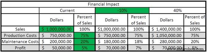 Take Ownership for Reliability: How Leaders Cut Costs and Boost Productivity