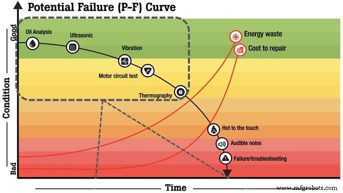 Mastering Condition‑Based Maintenance: Language, Strategies, and ROI