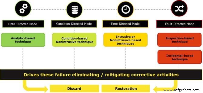 Mastering Condition‑Based Maintenance: Language, Strategies, and ROI