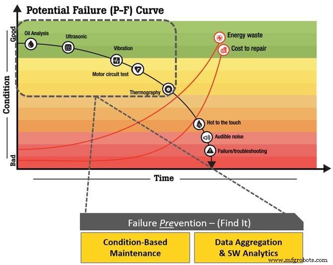 Mastering Condition‑Based Maintenance: Language, Strategies, and ROI