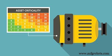 Criticality Analysis: How to Prioritize Assets and Maximize Reliability