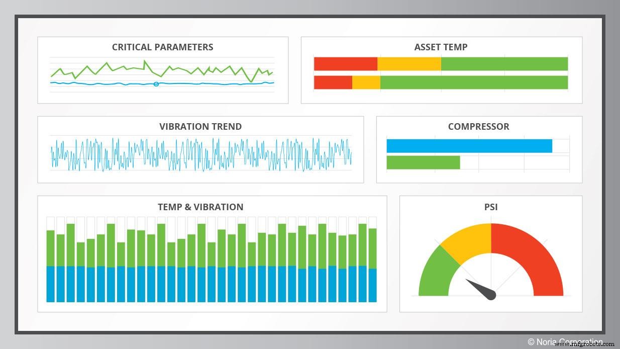 Condition‑Based Maintenance: The Definitive Guide to Predictive Asset Care