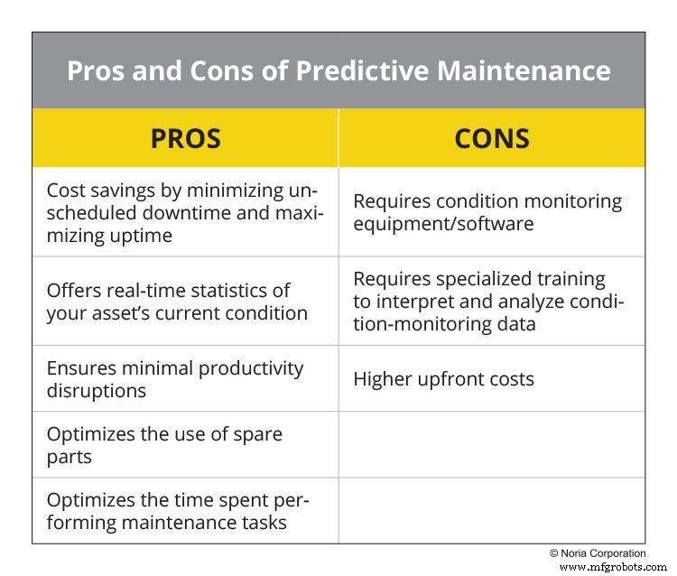 Understanding Maintenance Types: A Practical Comparison for Industrial Success