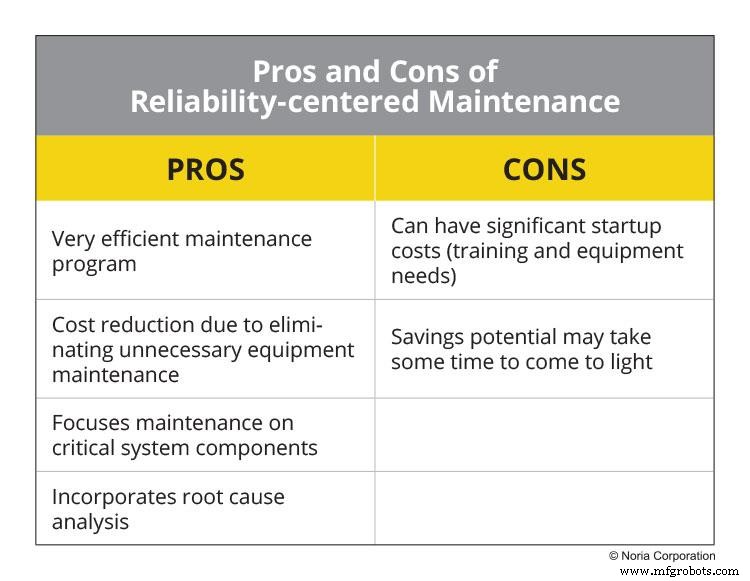 Understanding Maintenance Types: A Practical Comparison for Industrial Success