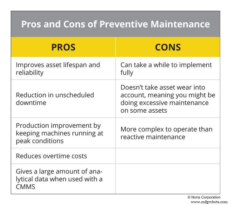 Understanding Maintenance Types: A Practical Comparison for Industrial Success