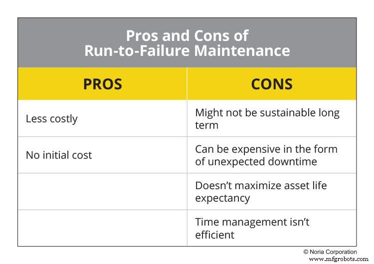 Understanding Maintenance Types: A Practical Comparison for Industrial Success