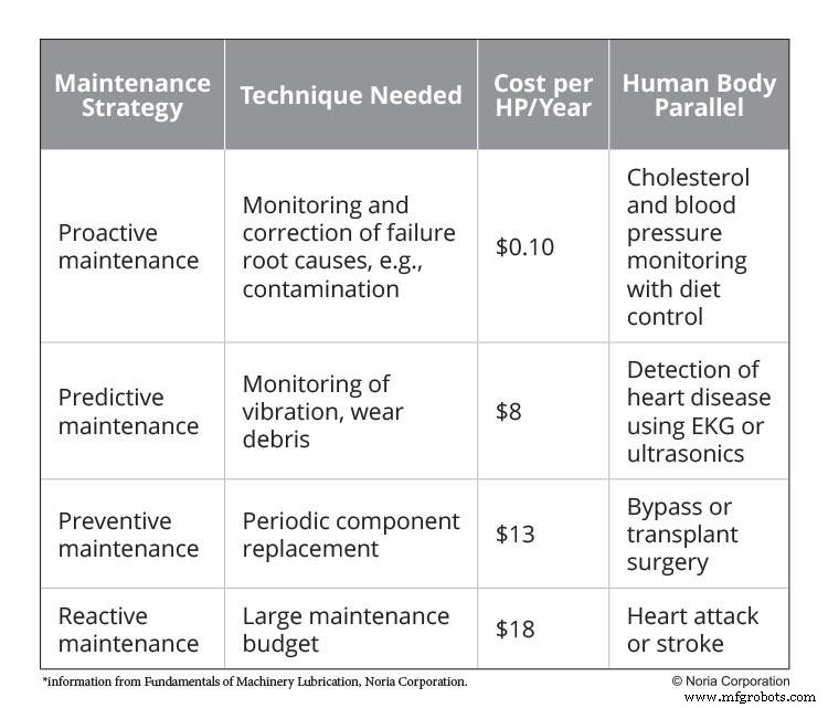 Understanding Maintenance Types: A Practical Comparison for Industrial Success