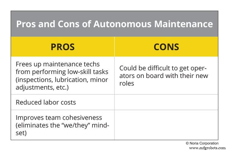 Understanding Maintenance Types: A Practical Comparison for Industrial Success