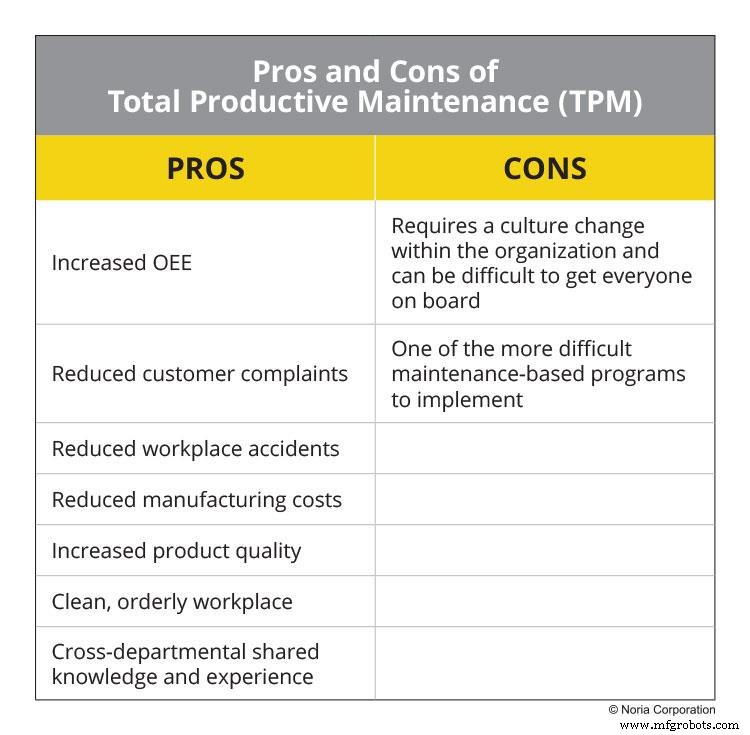Understanding Maintenance Types: A Practical Comparison for Industrial Success