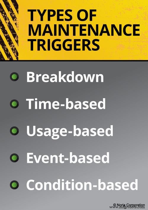 Understanding Maintenance Types: A Practical Comparison for Industrial Success
