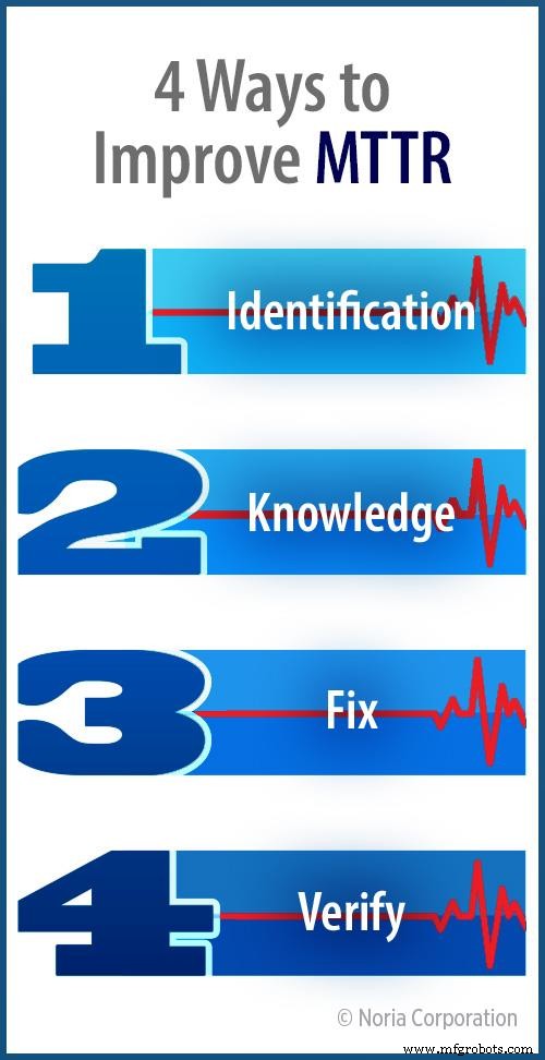 Mean Time to Repair (MTTR): Definition, Calculation, and How to Improve It
