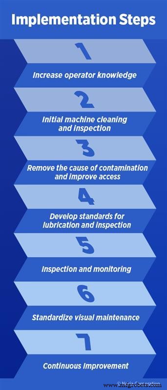 Autonomous Maintenance: Empowering Operators to Maximize Equipment Performance