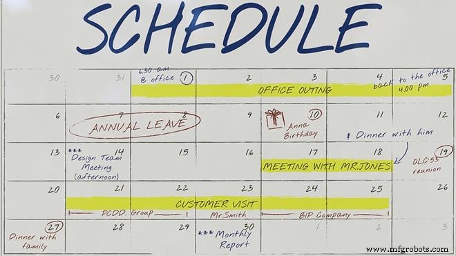 Unlocking Operational Excellence: The Strategic Advantage of Optimized Maintenance Scheduling