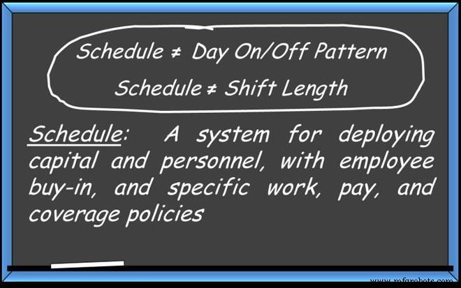 Unlocking Operational Excellence: The Strategic Advantage of Optimized Maintenance Scheduling