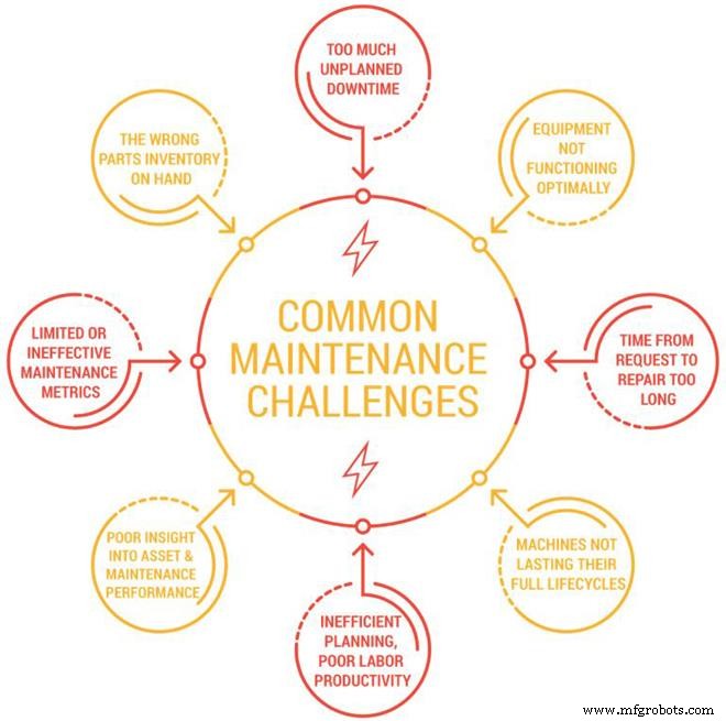 Four Pillars of Successful Maintenance Programs: Boost OEE, Cut Costs, Reduce Downtime