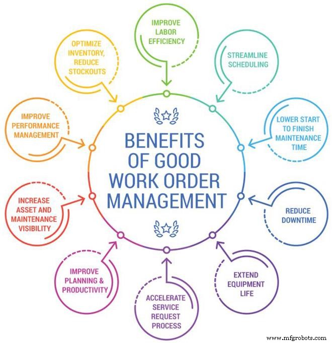 Four Pillars of Successful Maintenance Programs: Boost OEE, Cut Costs, Reduce Downtime