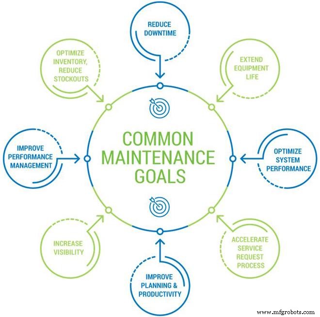 Four Pillars of Successful Maintenance Programs: Boost OEE, Cut Costs, Reduce Downtime