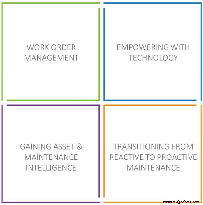 Four Pillars of Successful Maintenance Programs: Boost OEE, Cut Costs, Reduce Downtime
