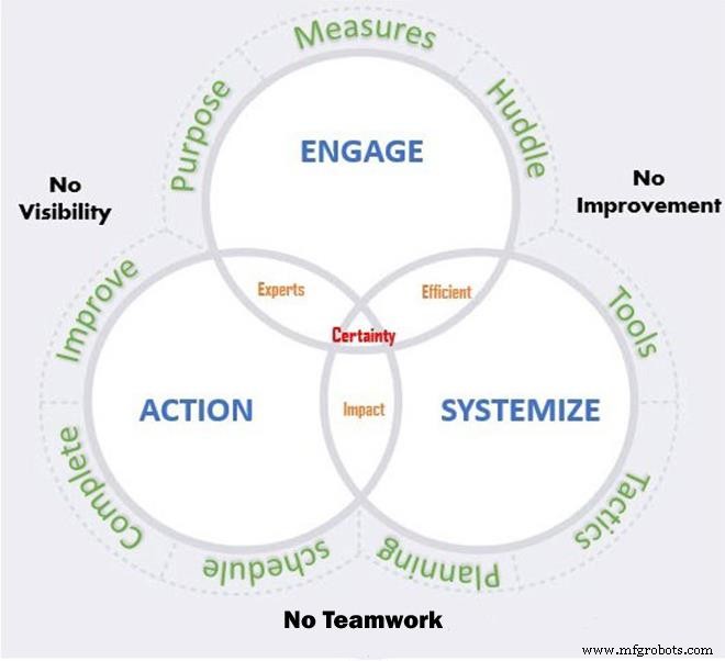 9 Proven Steps to Build a High‑Performance Maintenance Team