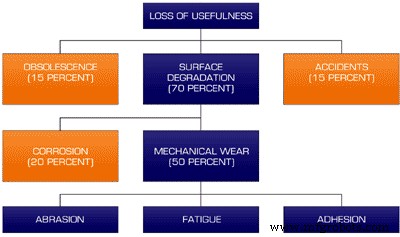 Do Machines Truly Wear Out? The Truth About Machine Longevity and Maintenance