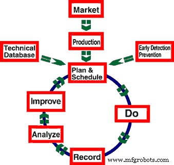 Leveraging Weight‑Loss Discipline to Build Sustainable Maintenance Excellence