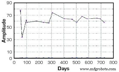 Predictive Maintenance Reveals Rotor Failure in Sealless Pump – A Detailed Case Study