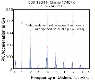 Predictive Maintenance Reveals Rotor Failure in Sealless Pump – A Detailed Case Study