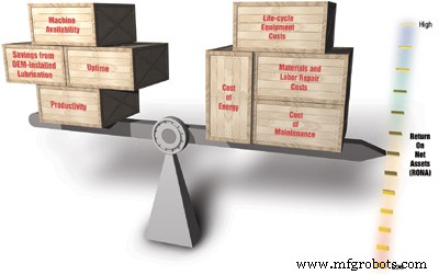 Invest in Modern Lubrication: How a $500 Upgrade Yields $10,000 in Five Years