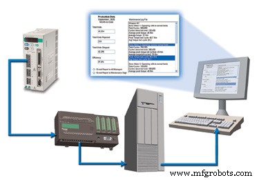 Condition‑Based Maintenance: Sensors & Systems for Predictive Asset Management
