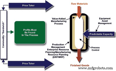 Why Crisis, Not Aspiration, Drives Reliability Investments in Manufacturing