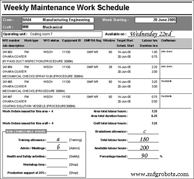 Building a High-Performance Maintenance Plan: A Practical Guide