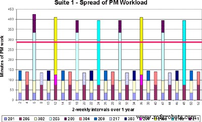 Building a High-Performance Maintenance Plan: A Practical Guide