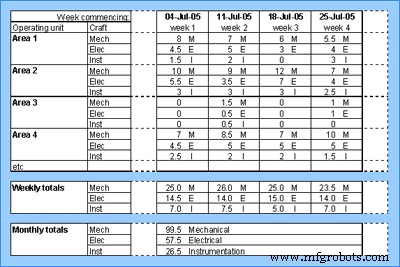 Building a High-Performance Maintenance Plan: A Practical Guide