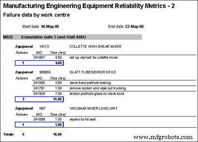 Building a High-Performance Maintenance Plan: A Practical Guide