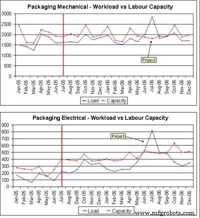 Building a High-Performance Maintenance Plan: A Practical Guide