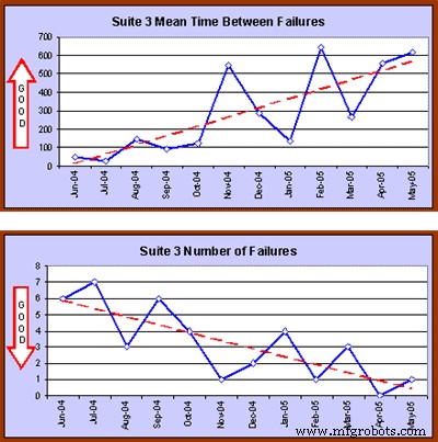 Building a High-Performance Maintenance Plan: A Practical Guide