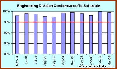 Building a High-Performance Maintenance Plan: A Practical Guide