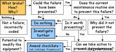 Building a High-Performance Maintenance Plan: A Practical Guide