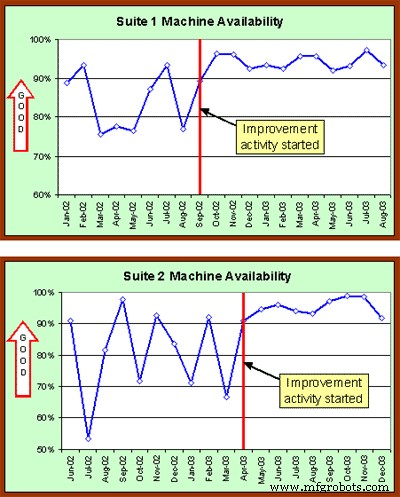 Building a High-Performance Maintenance Plan: A Practical Guide