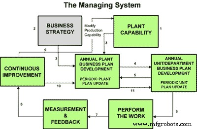 Strategic Asset Management: Unlocking Sustainable Operational Excellence