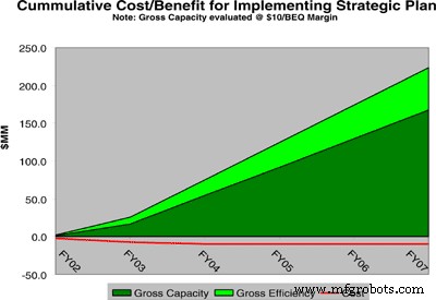 Strategic Asset Management: Unlocking Sustainable Operational Excellence