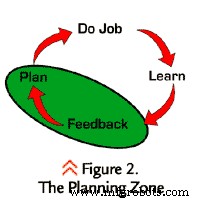 The Time‑Zone Gap: Why Maintenance Planning Fails and How to Fix It