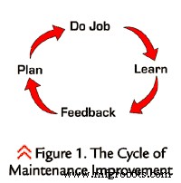 The Time‑Zone Gap: Why Maintenance Planning Fails and How to Fix It