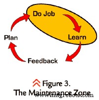 The Time‑Zone Gap: Why Maintenance Planning Fails and How to Fix It