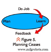 The Time‑Zone Gap: Why Maintenance Planning Fails and How to Fix It