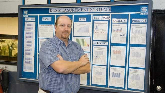 World-Class Maintenance & Reliability: The Definitive Assessment Blueprint